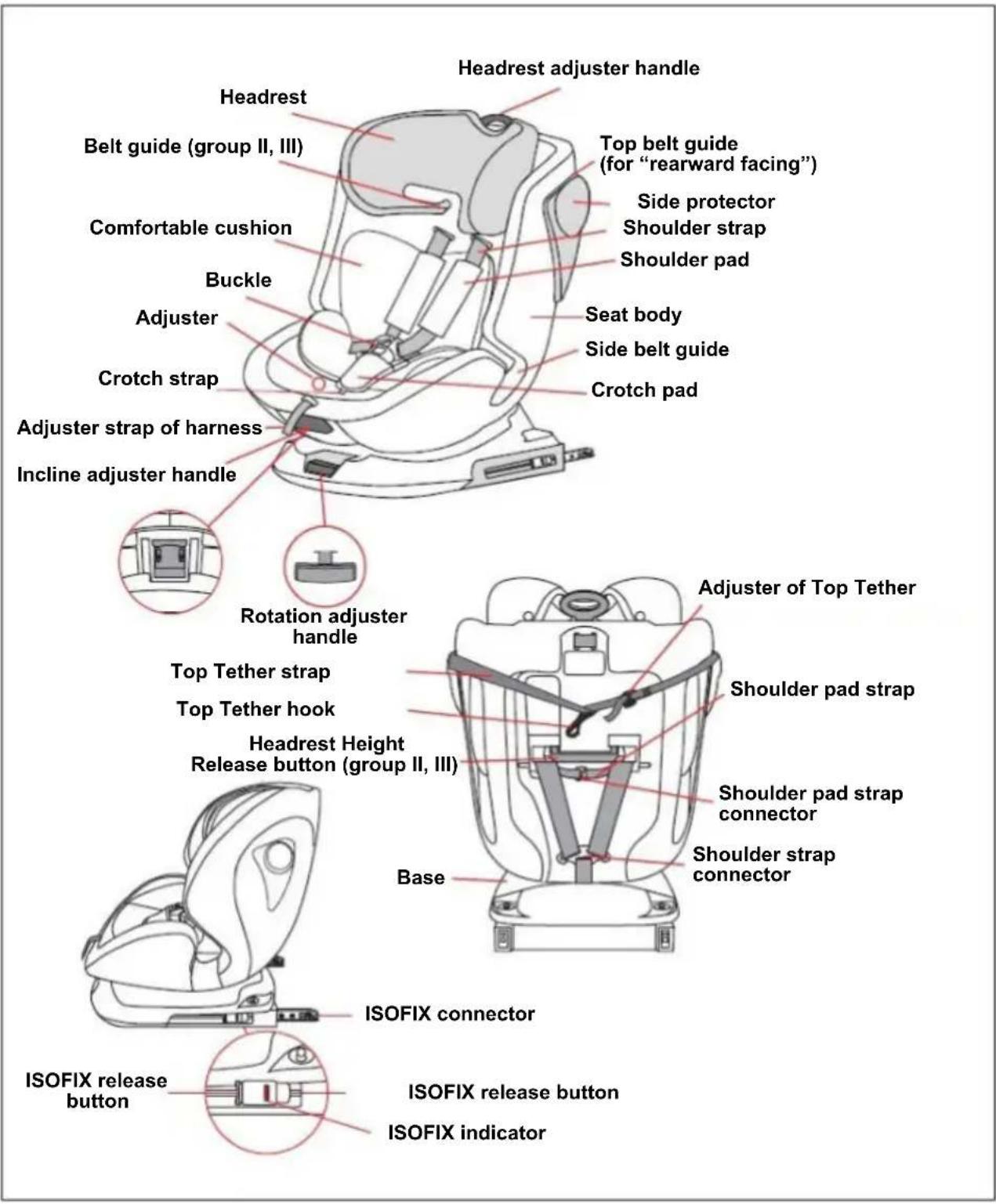 Headrest adjuster handle Headrest Belt guide (group II, III) Comfortable cushion Buckle Adjuster Crotch strap Adjuster strap of harness Incline adjuster handle Top belt guide (for "rearward facing") Side protector Shoulder strap Shoulder pad Seat body Side belt guide Crotch pad Rotation adjuster handle Adjuster of Top Tether Top Tether strap Top Tether hook Headrest Height Release button (group II, III) Base Shoulder pad strap connector Shoulder strap connector ISOFIX connector ISOFIX release button ISOFIX release button ISOFIX indicator