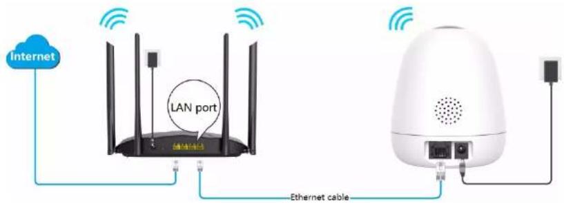 Tenda CT6 V1.0 - Method 3: Add a camera in a wired manner - 1