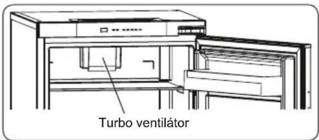 Turbo ventilátor