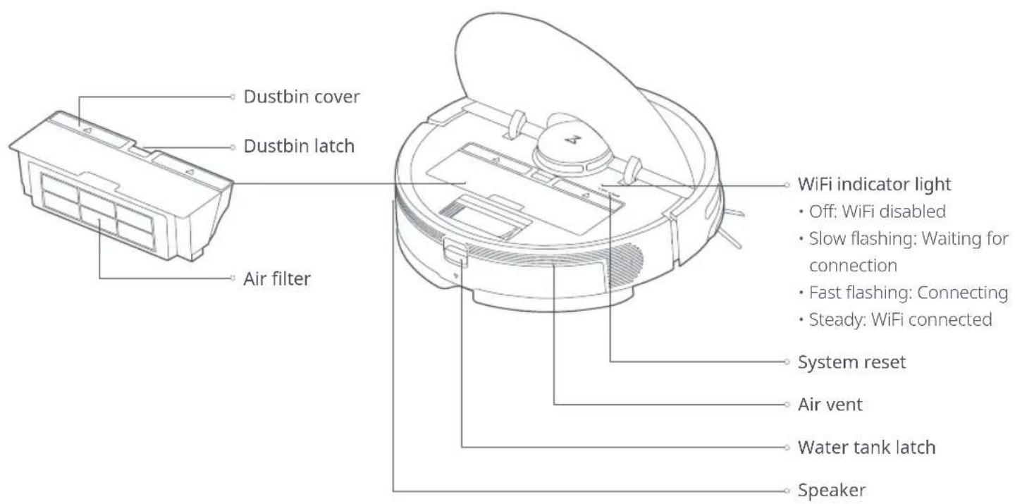 Dustbin cover Dustbin latch Air filter WiFi indicator light • Off: WiFi disabled • Slow flashing: Waiting for connection • Fast flashing: Connecting • Steady: WiFi connected System reset Air vent Water tank latch Speaker
