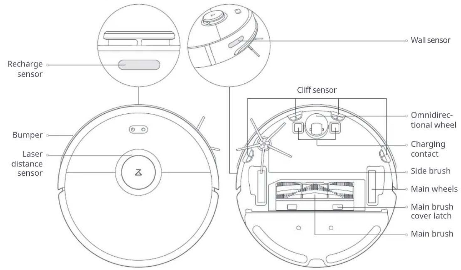 Recharge sensor Bumper Laser distance sensor Wall sensor Cliff sensor Omnidirectional wheel Charging contact Side brush Main wheels Main brush cover latch Main brush