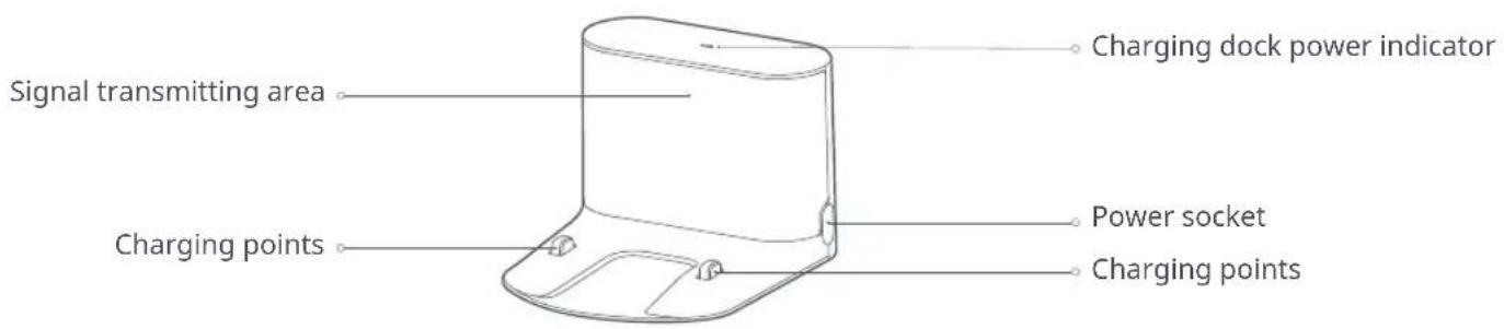 Signal transmitting area Charging points Charging dock power indicator Power socket Charging points
