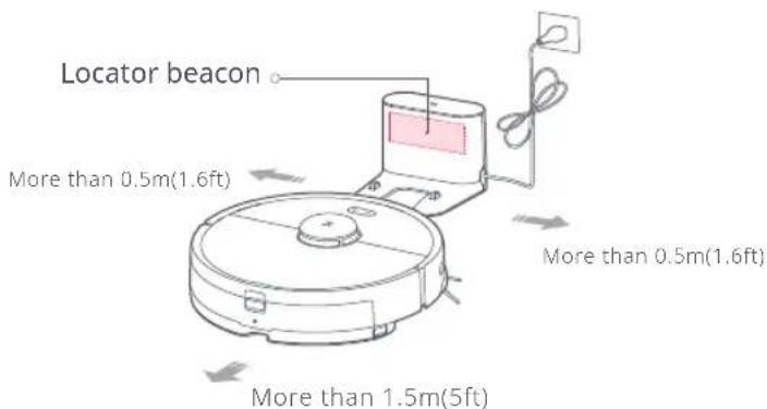 Locator beacon More than 0.5m(1.6ft) More than 0.5m(1.6ft) More than 1.5m(5ft)