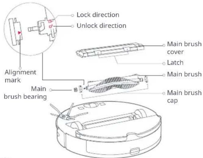 Lock direction Unlock direction Alignment mark Main brush bearing Main brush cover Latch Main brush Main brush cap