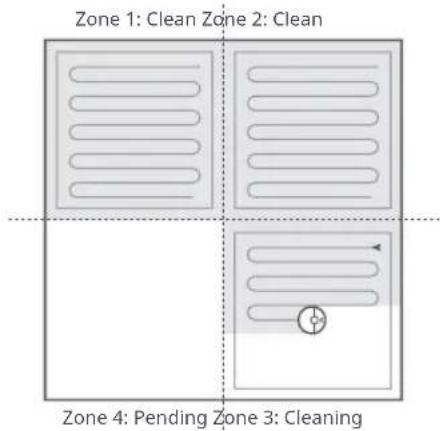 Zone 1: Clean Zone 2: Clean Zone 4: Pending Zone 3: Cleaning
