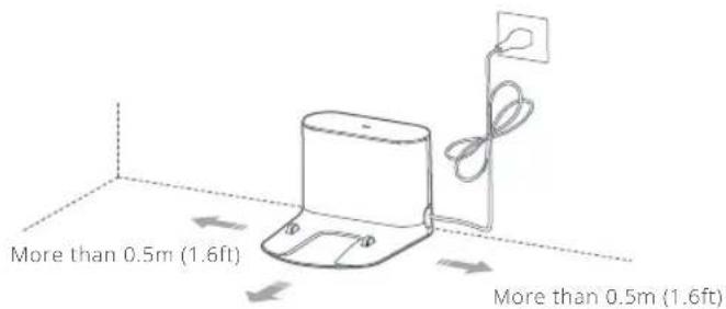 More than 0.5m (1.6ft) More than 0.5m (1.6ft)