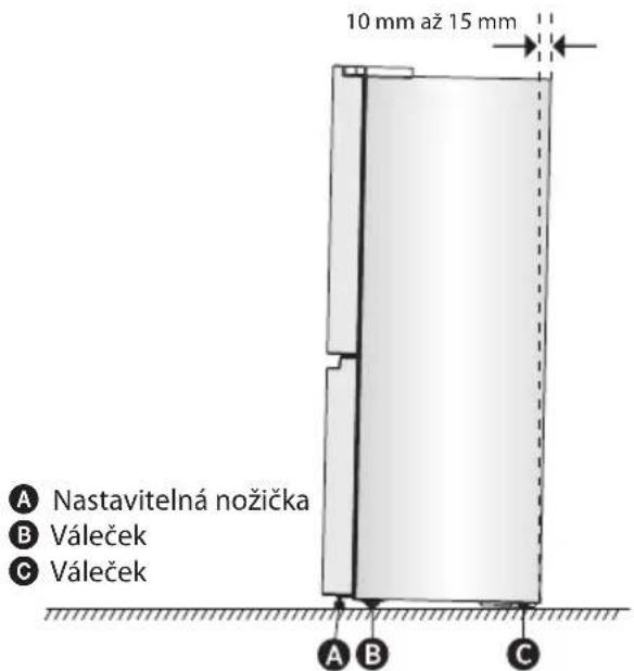10 mm až 15 mm A Nastavitelná nožička B Váleček C Váleček A B C
