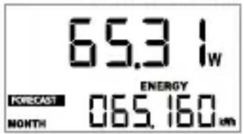65.3 I_W ENERGY FORECAST 065.160 cm MONTH