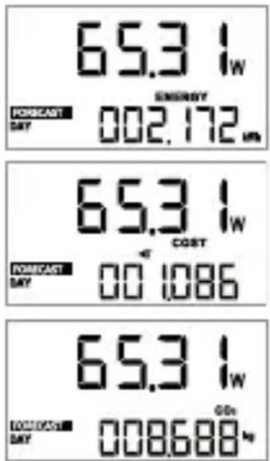 65.3 Iw ENERGY FORECAST 002.172 um 65.3 Iw COST FORECAST 00 1086 65.3 Iw G0s FORECAST 008688 um