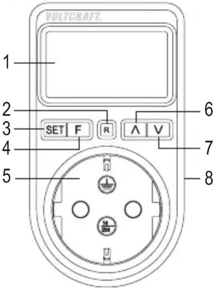 VOLTCKRAFT. 1 2 3 4 5 6 7 8 SET F R A V 14 Ω 250