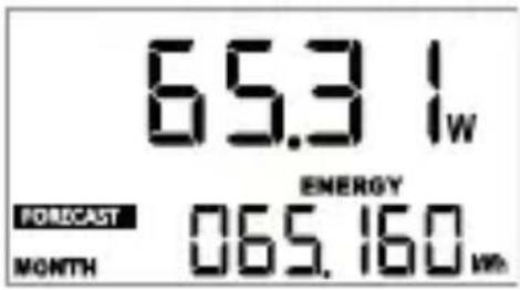 65.3 I_W FORECAST ENERGY MONTH 065.160 m/h