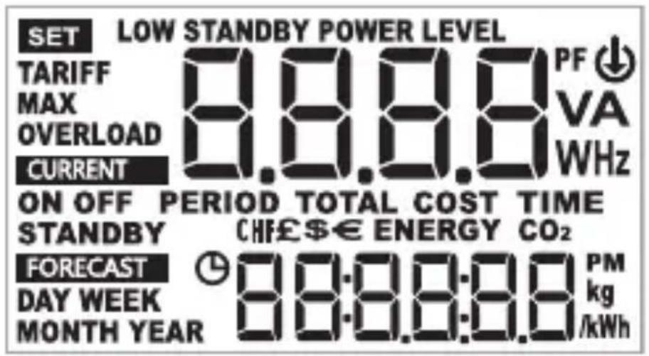SET LOW STANDBY POWER LEVEL TARIFF 3.8.8.8 PF ↓ MAX VA OVERLOAD 0.0.0.0 WHz CURRENT ON OFF PERIOD TOTAL COST TIME STANDBY CHF£$€ ENERGY CO₂ FORECAST 00:00:00 PM DAY WEEK 88:00:00 kg MONTH YEAR /kWh