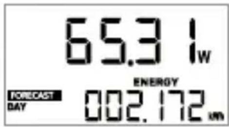 65.3 Iw ENERGY FORECAST DAY 002.172 um