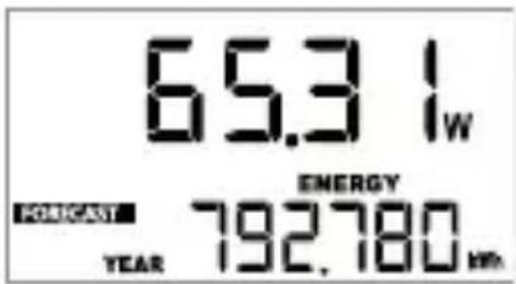 65.3 Iw ENERGY FORECAST 792.780 mm YEAR