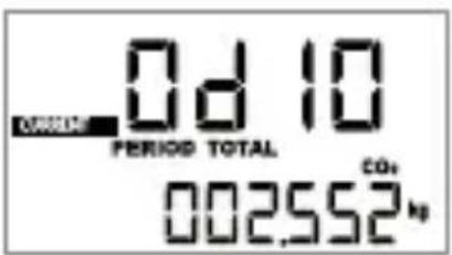 0d 10 PERIOD TOTAL CO₂ 002.552 kg