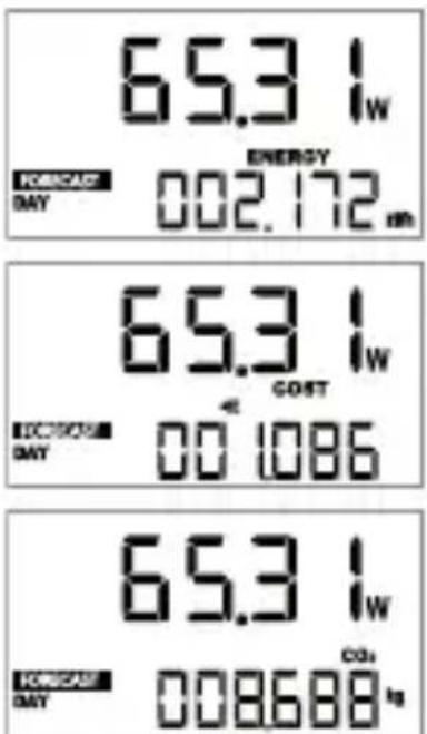 65.3 I_W FORECAST ENERGY DAY 002.172 m 65.3 I_W COST DECISION DAY 00 1086 65.3 I_W FORECAST CO₂ DAY 008688 kg