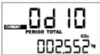 CURRENT 0d 10 PERIOD TOTAL CO2 002.552"