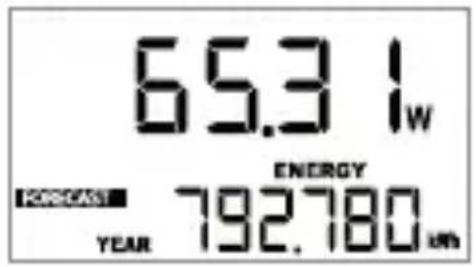 65.3 Lw ENERGY FORECAST 792.780 km YEAR