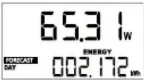 65.3 Iw ENERGY FORECAST DAY 002.172 m