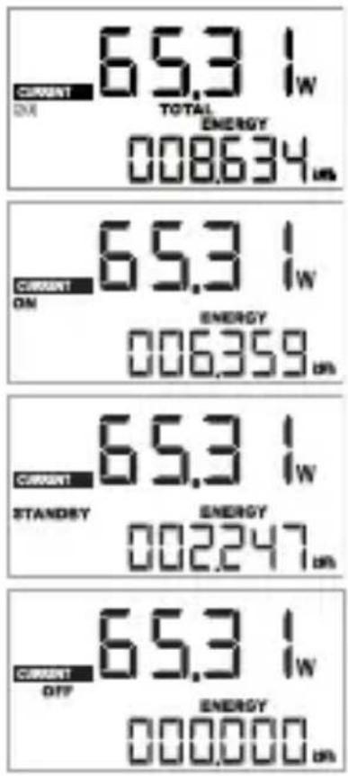 CURRENT ON 65.3 I_W TOTAL ENERGY 008634_0W CURRENT ON 65.3 I_W ENERGY 006359_0W CURRENT STANDRY ENERGY 002247_0W CURRENT OFF 65.3 I_W ENERGY 000000_0W