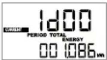 1d00 CVERAGE PERIOD TOTAL ENERGY 00 1086 mV