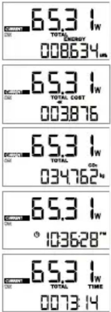 CURRENT 00W 65.3 W TOTAL ENERGY 008634 um DECORCE 00W 65.3 W TOTAL COST 003876 DECORCE 00W 65.3 W TOTAL CDn 034762 u CURRENT 00W 65.3 W 10:36:28" CURRENT 00W 65.3 W TOTAL TIME 0073:14
