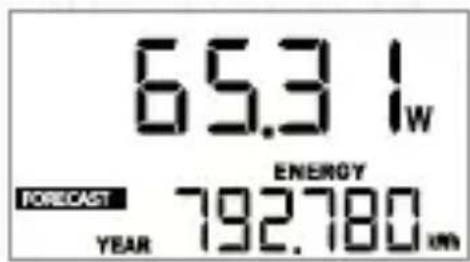 65.3 Iw FORECAST ENERGY YEAR 792.780 km