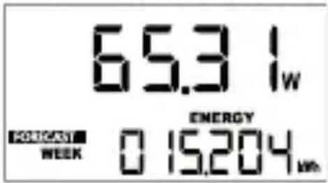 65.3 Iw FORECAST WEEK ENERGY 0 15.204 min