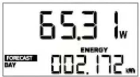 65.3 Iw ENERGY FORECAST DAY 002.172 um