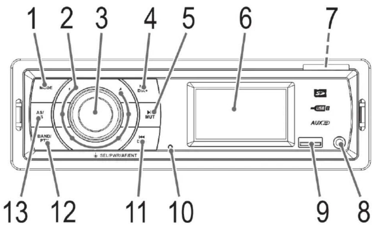 1 2 3 4 5 6 7 MODE AS/ BAND/ PT+ SEL/PWR/AF/ENT 13 12 11 10 9 8 DIN+ MUT USB AUX