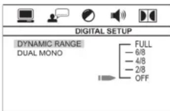 DIGITAL SETUP DYNAMIC RANGE DUAL MONO FULL — 6/8 — 4/8 — 2/8 OFF