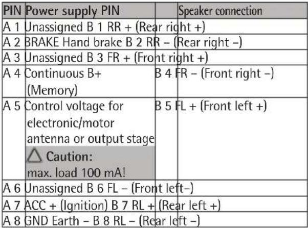 AEG AR 4023 DVD - PIN Assignment of the ISO connection - 2