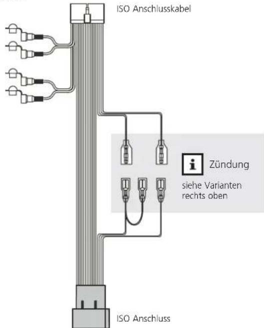 ISO Anschlusskabel Zündung siehe Varianten rechts oben ISO Anschluss