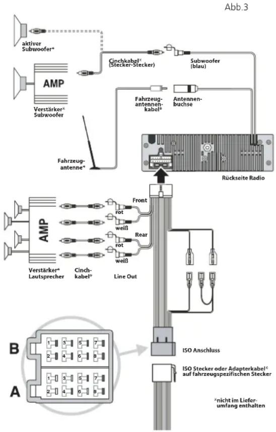AEG CS MP Soundmax - Steuerleitung für Verstärker oder Antenne - 1