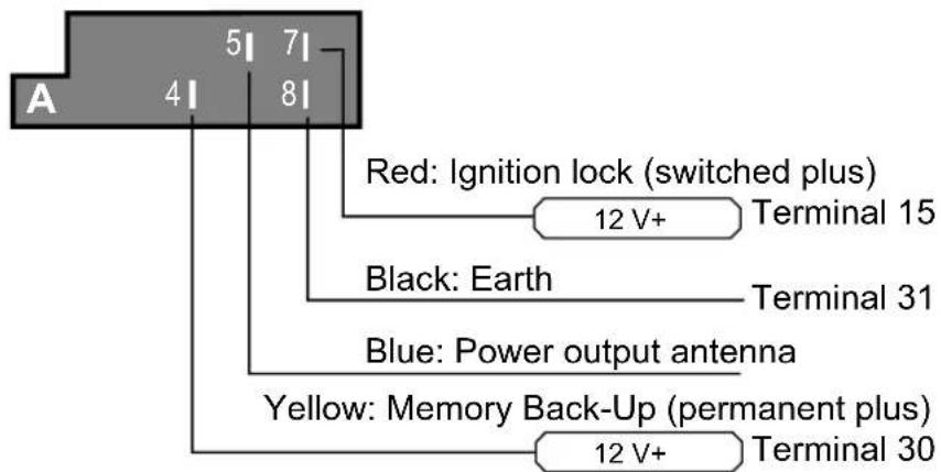 A 41 51 71 81 Red: Ignition lock (switched plus) 12 V+ Terminal 15 Black: Earth Terminal 31 Blue: Power output antenna Yellow: Memory Back-Up (permanent plus) 12 V+ Terminal 30