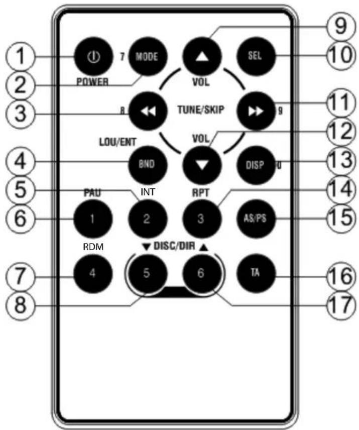 POWER MODE VOL SEL TUNE/SKIP LOU/ENT BND VOL DISP INT RPT AS/PS PAU 1 2 3 RDM 4 5 6 TA DISC/DIR ① ② ③ ④ ⑤ ⑥ ⑦ ⑧ ⑨ ⑩ ⑪ ⑫ ⑬ ⑭ ⑮ ⑯ ⑰ ⑱ ⑲ ⑳ ㉑ ㉒ ㉓ ㉔ ㉕ ㉖ ㉗ ㉘ ㉙ ㉚ ㉛ ㉜ ㉝ ㉟ ㉳ ㉟o
