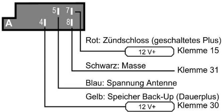 A 4 5 7 8 Rot: Zündschloss (geschaltetes Plus) 12 V+ Klemme 15 Schwarz: Masse Klemme 31 Blau: Spannung Antenne Gelb: Speicher Back-Up (Dauerplus) 12 V+ Klemme 30