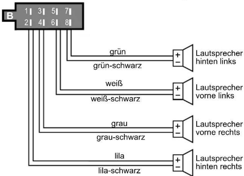 MEDION MD 84003 LIFE P62033 - Übersicht ISO-Stecker B: Lautsprecher - 1