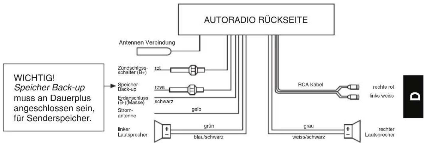 MEDION MD 4925 - Stereo-Cinch- Ausgang - 2