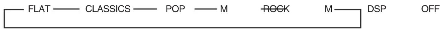 MEDION MD 4925 - - Equalizer - 1