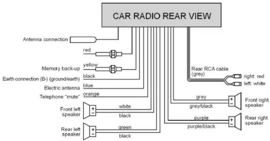 MEDION MD 42540 - Overview of the connected cables: - 1