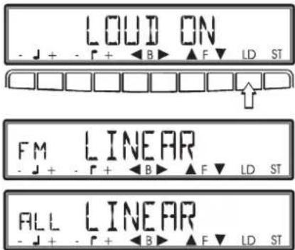 LOUD ON - J + - F + ◀ B ▲ F ▼ LD ST FM LINEAR - J + - F + ◀ B ▲ F ▼ LD ST ALL LINEAR - J + - F + ◀ B ▲ F ▼ LD ST
