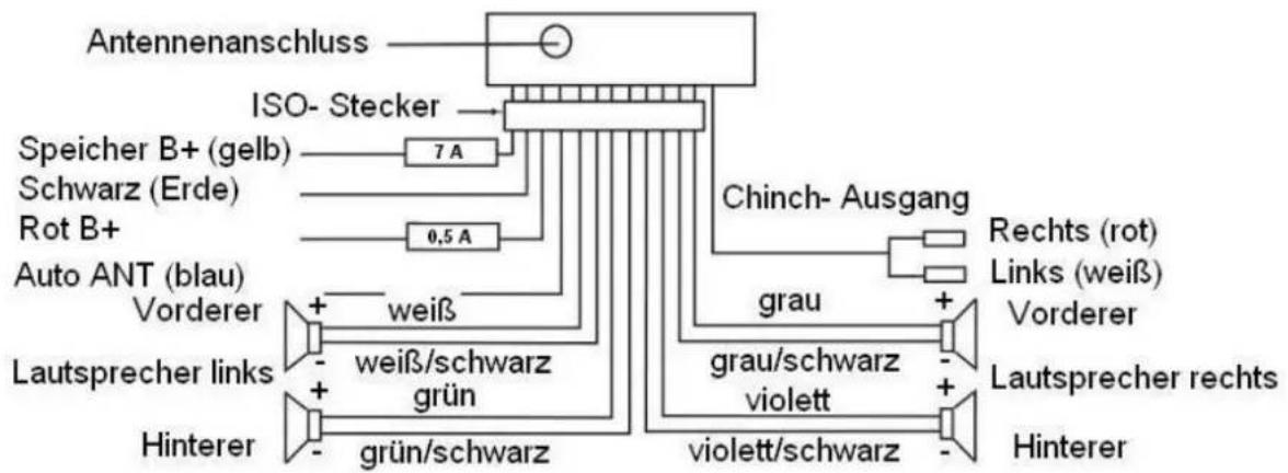 AEG CSF MP3 - Lautsprecheranschluss - 1
