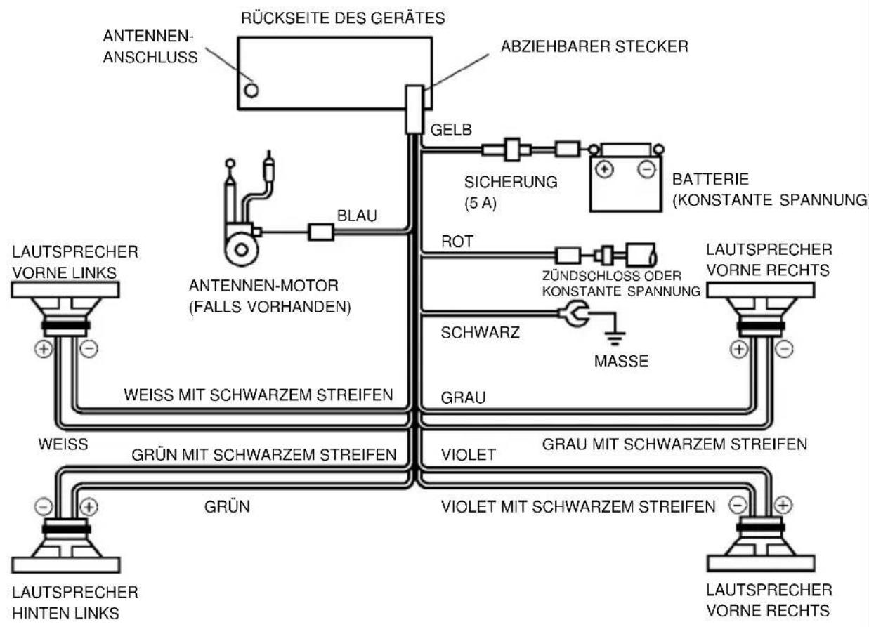BLAUPUNKT Meran CR 45 - Elektrische Anschlüsse - 1