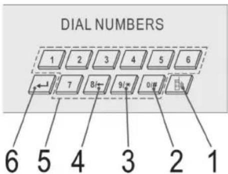 DIAL NUMBERS 1 2 3 4 5 6 7 8 9 0 6 5 4 3 2 1