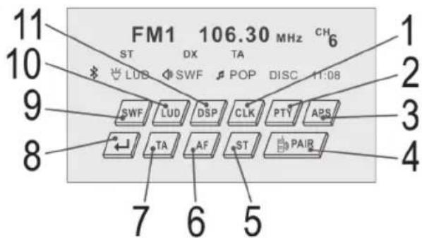FM1 106.30 MHz CH ST DX TA LUB SWF POP DISC 11:08 SWF LUD DSP CLK PTY APS TA AF ST PAIR 7 6 5