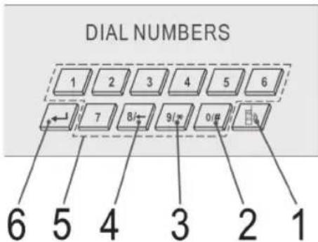 DIAL NUMBERS 1 2 3 4 5 6 7 8/9 0/# 0 6 5 4 3 2 1
