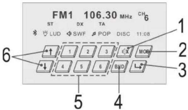 FM1 106.30 MHz CH ST DX TA 6 LUD SWF POP DISC 11:08 ↑ 1 2 3 X MOB ↓ 4 5 6 BMD L 6 5 4 3