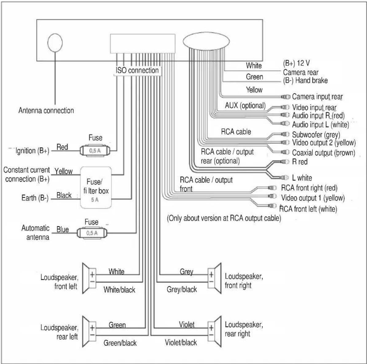 CLATRONIC AR 773 DVD TFT - Connection - 1