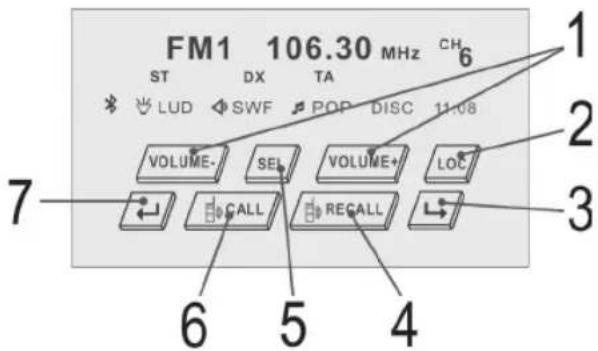 FM1 106.30 MHz CH ST DX TA LUD SWF POP DISC 11:08 VOLUME- SEL VOLUME+ LOC CALL RECALL 6 5 4 7 3